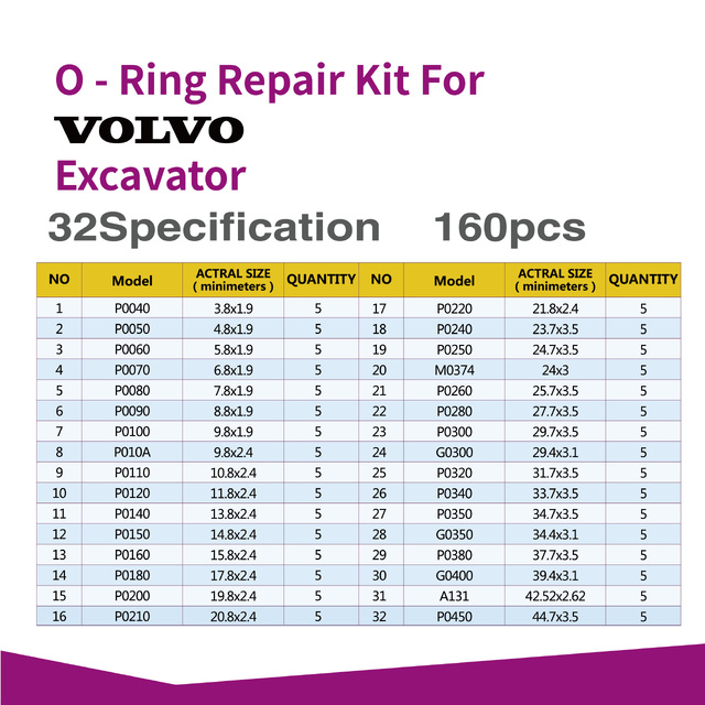 O Ring Kit for volvo excavator 32size  Metric Rubber O Ring Washer Assortment Kit O Ring Set